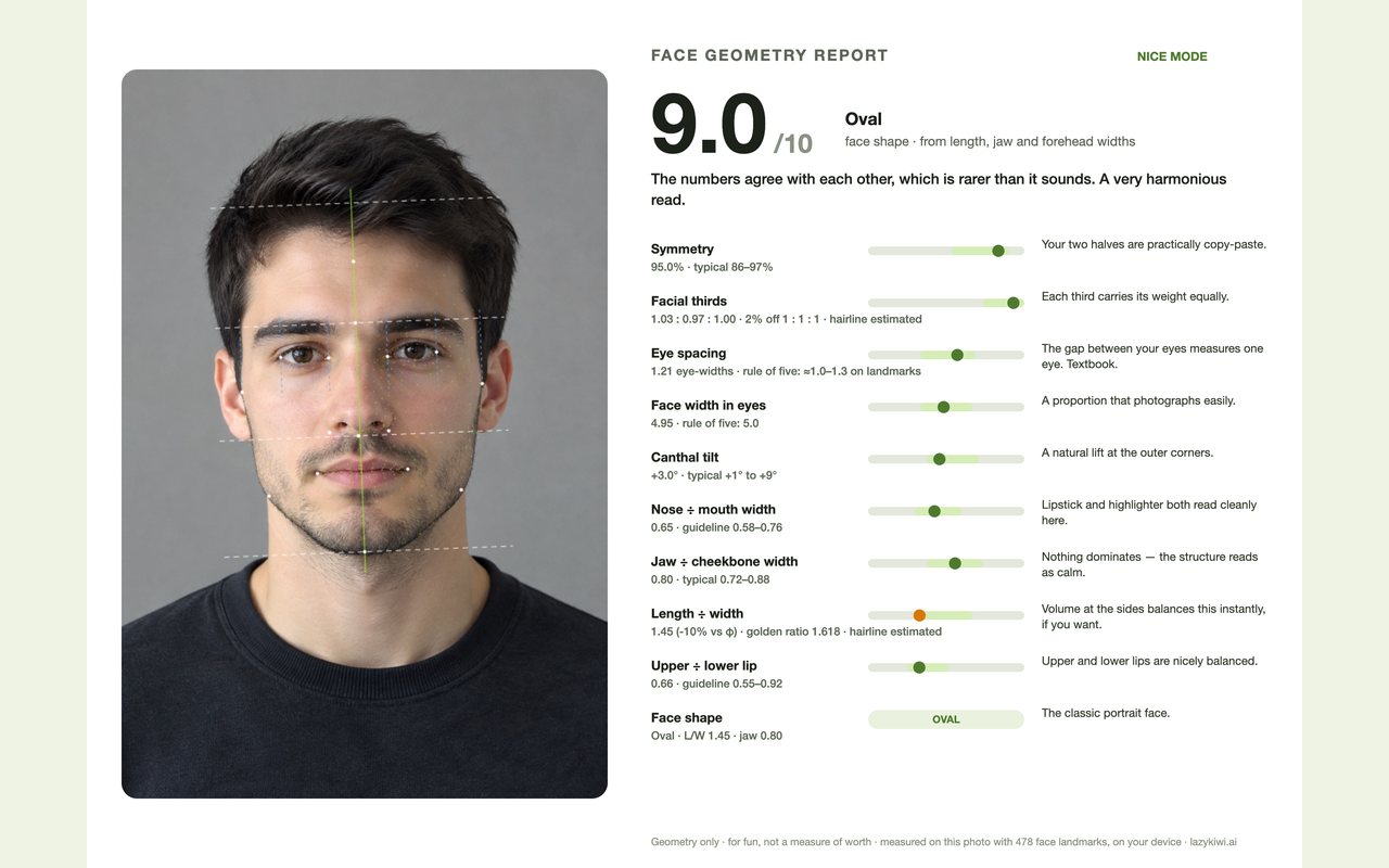 Attractiveness Test